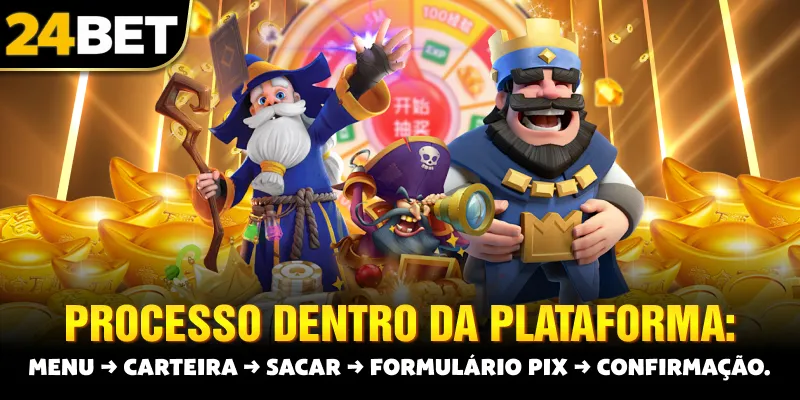 Processo dentro da plataforma: menu → carteira → sacar → formulário Pix → confirmação.